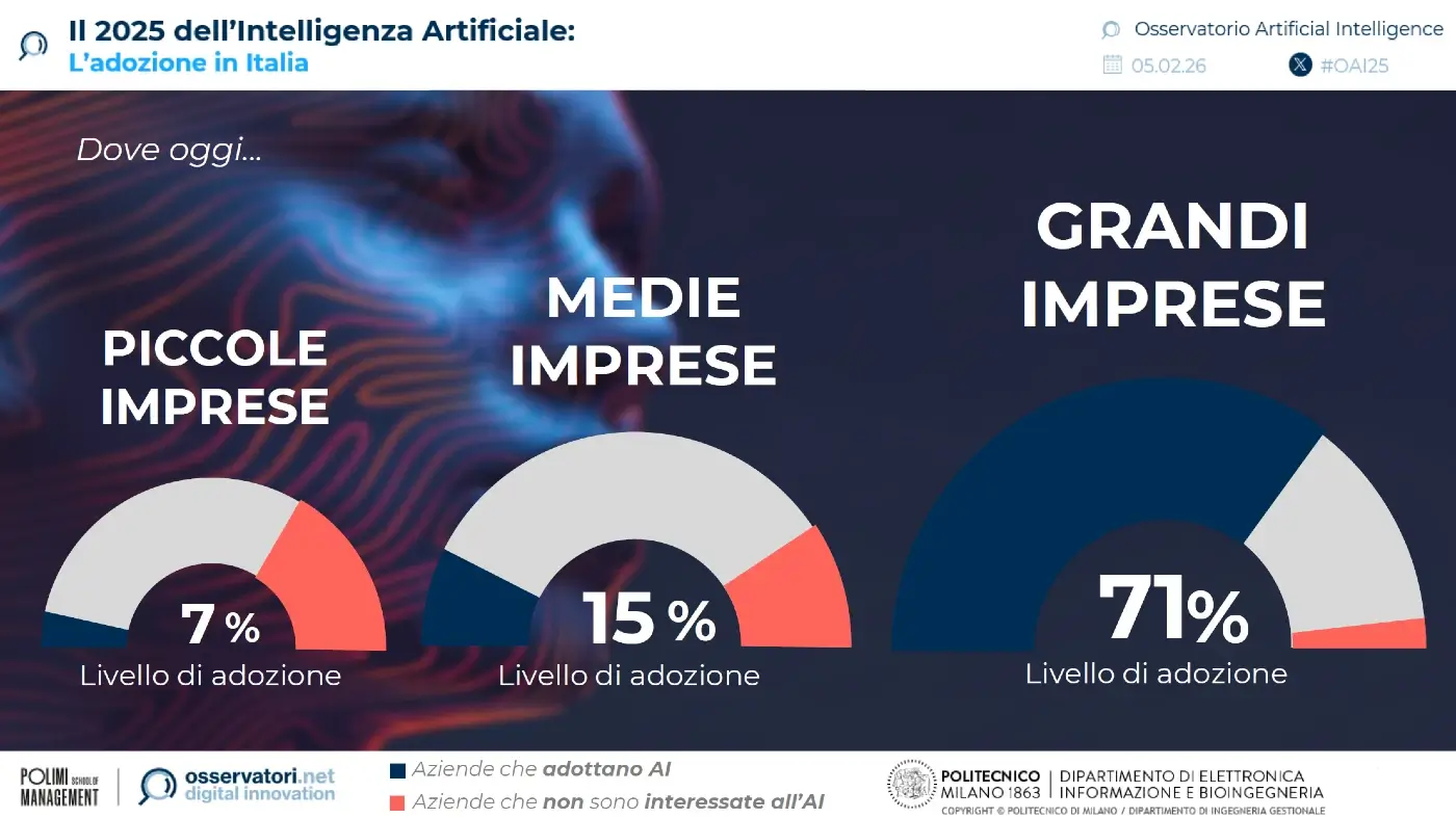 diffusione-ai-italia-2025
