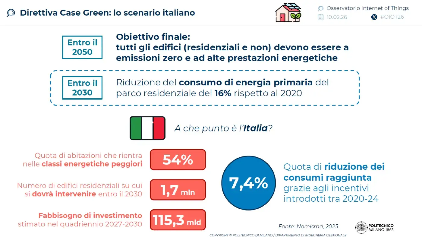 direttiva-case-green-2025