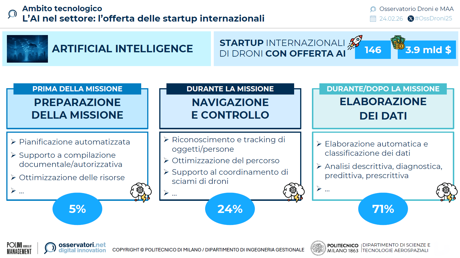 droni-startup-internazionali-ai