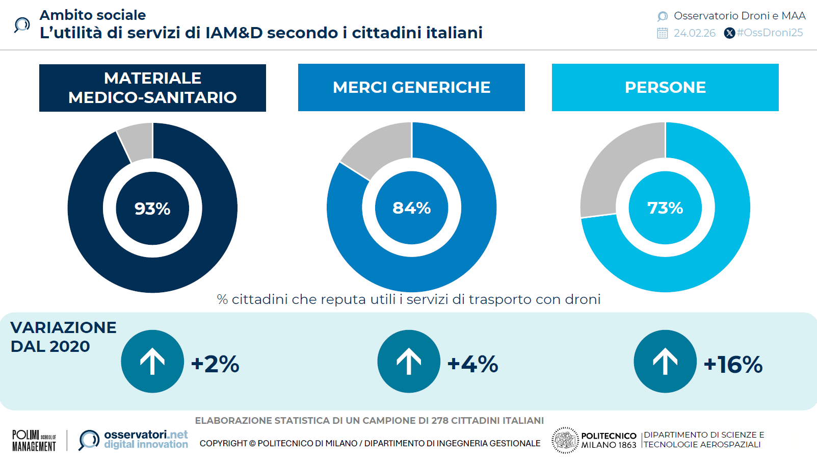 innovative-air-mobility-delivery-cittadini-2025