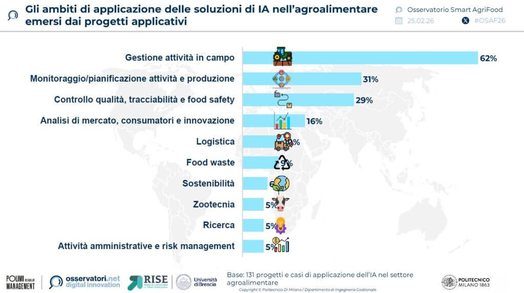 intelligenza-alimentare-agroalimentare-2025