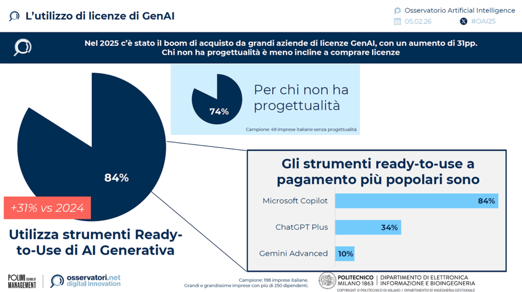 licenze-ai-generativa-2025