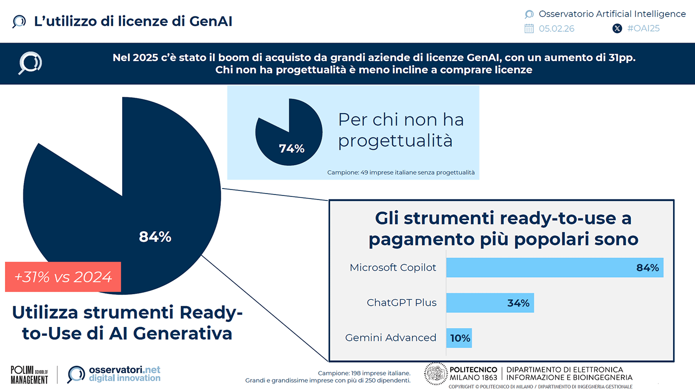 licenze-ai-generativa-2025