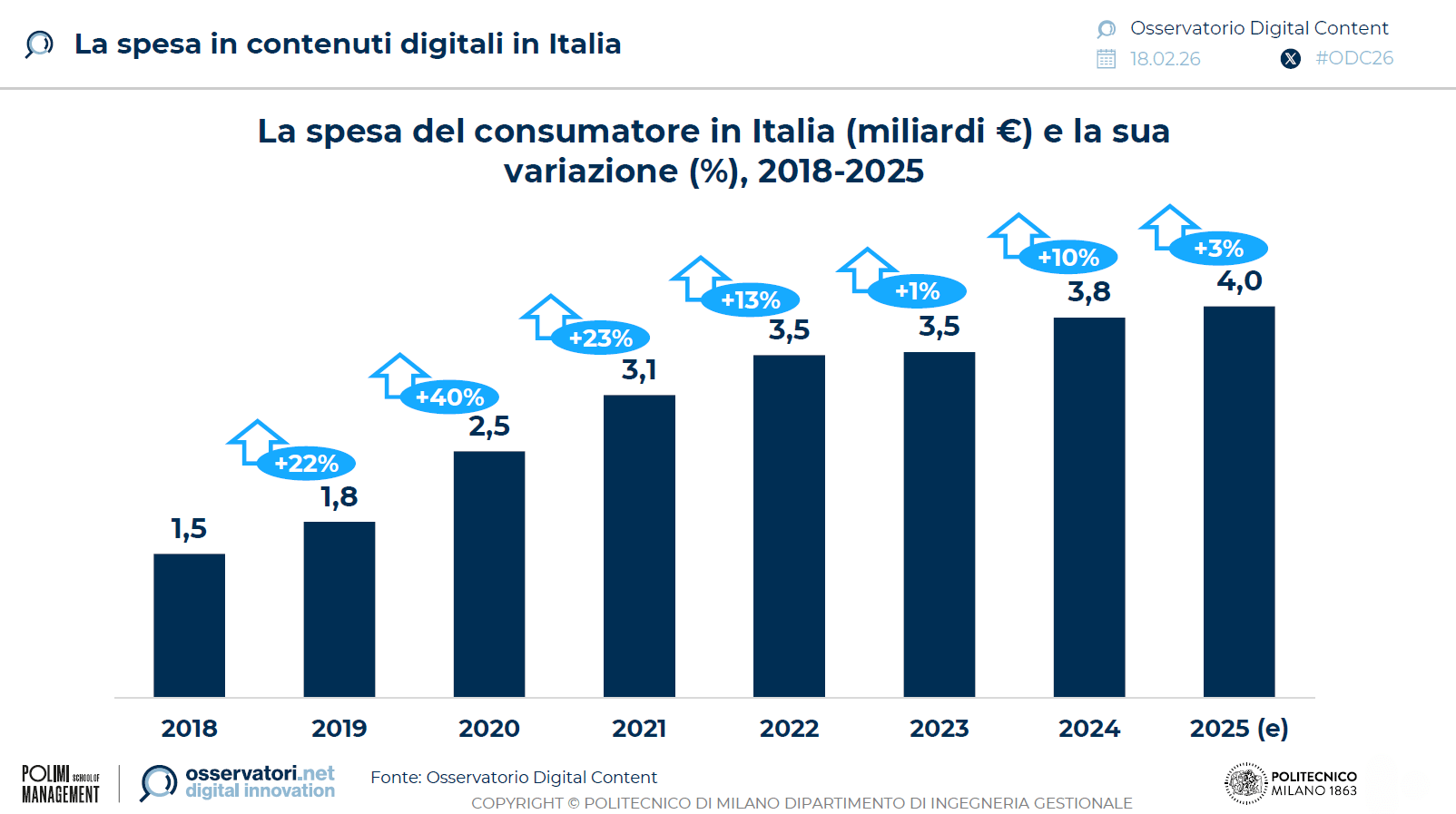 mercato-contenuti-digitali-2025