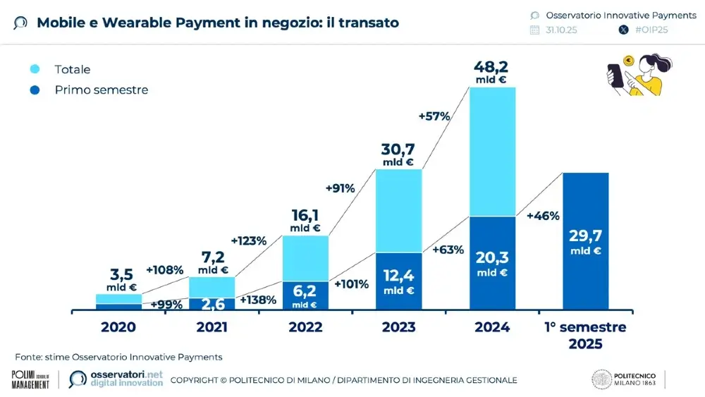 mobile-wearable-payment-italia