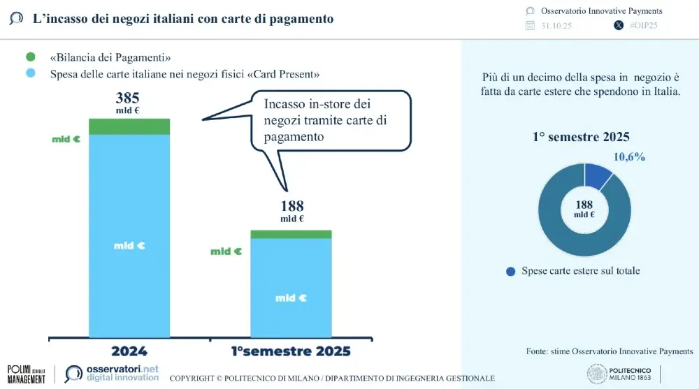 pagamenti-digitali-in-italia