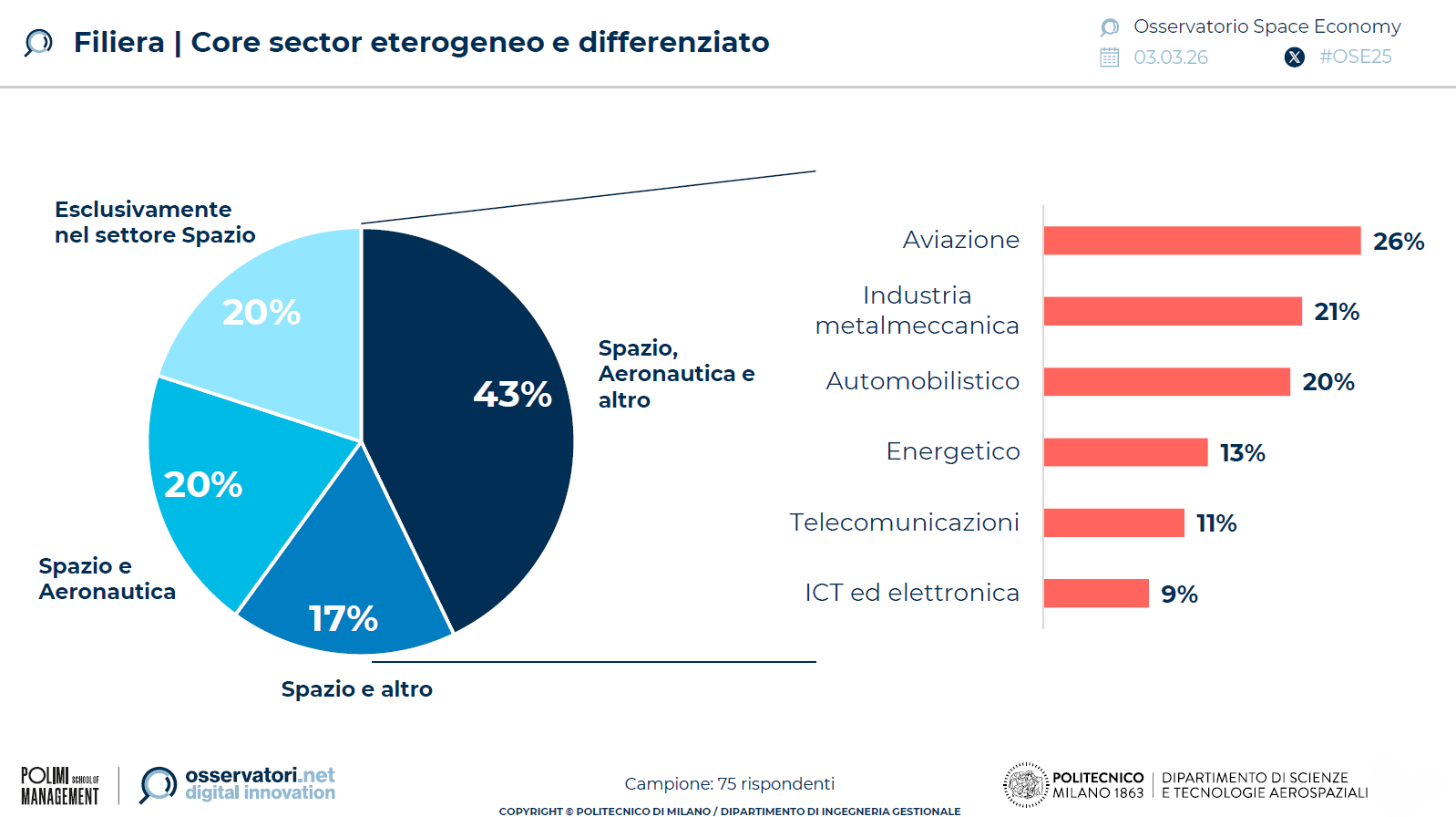 space-economy-filiera-2025