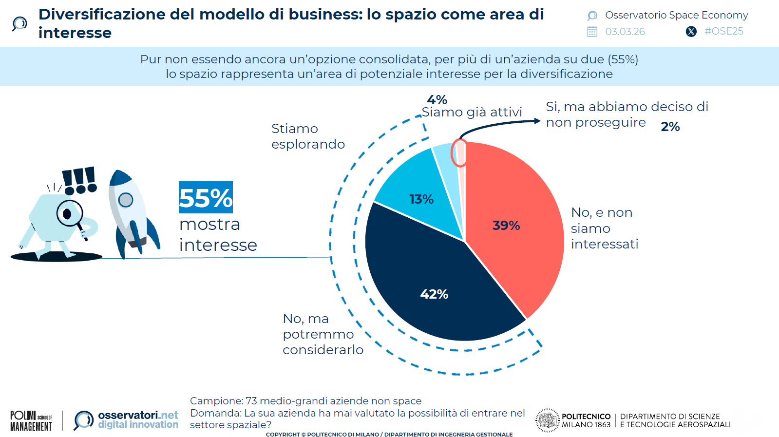 space-economy-italia-diversificazione-modelli-business-2025