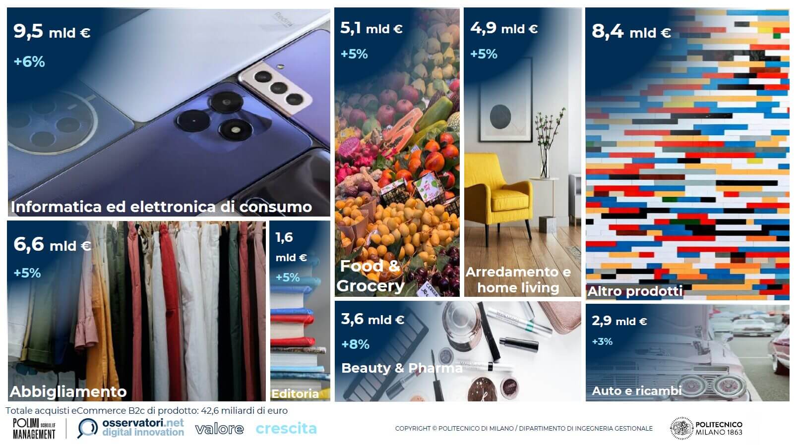 ecommerce-b2c-prodotto-acquisti-2026