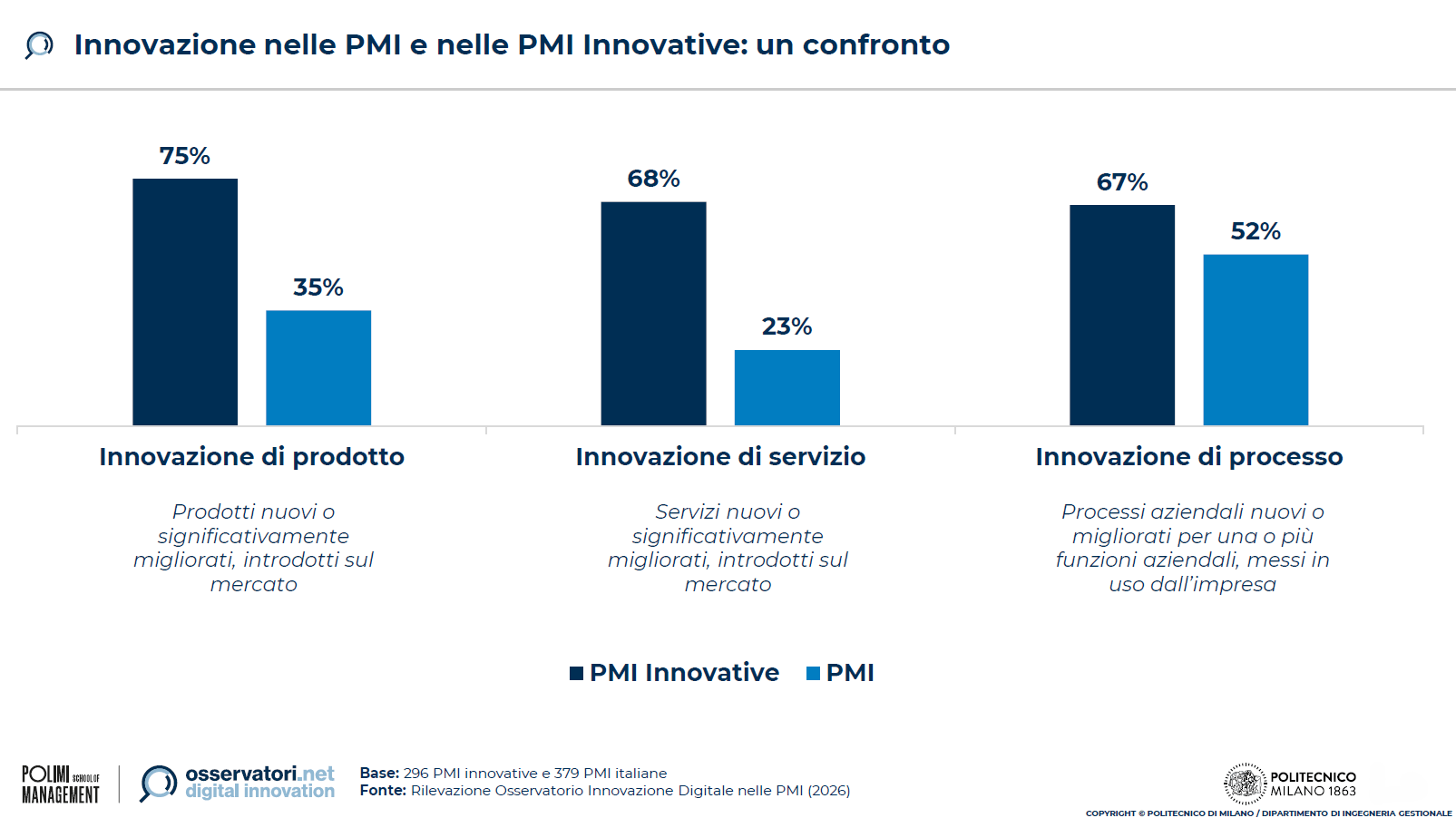 innovazione-pmi-2025-2026