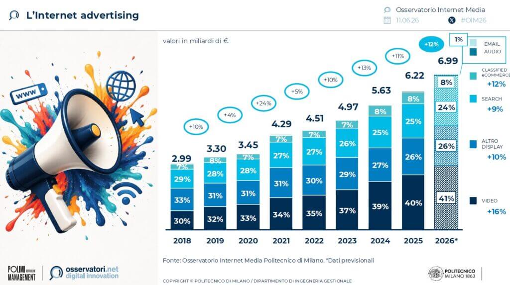 internet-advertising-mercato-2026