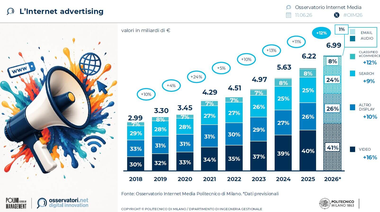 internet-advertising-mercato-2026