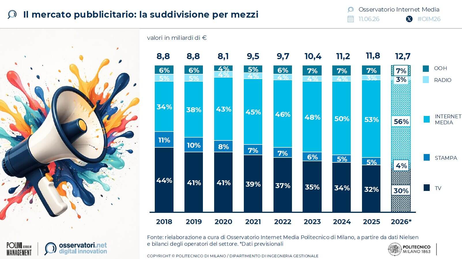 mercato-pubblicita-2026
