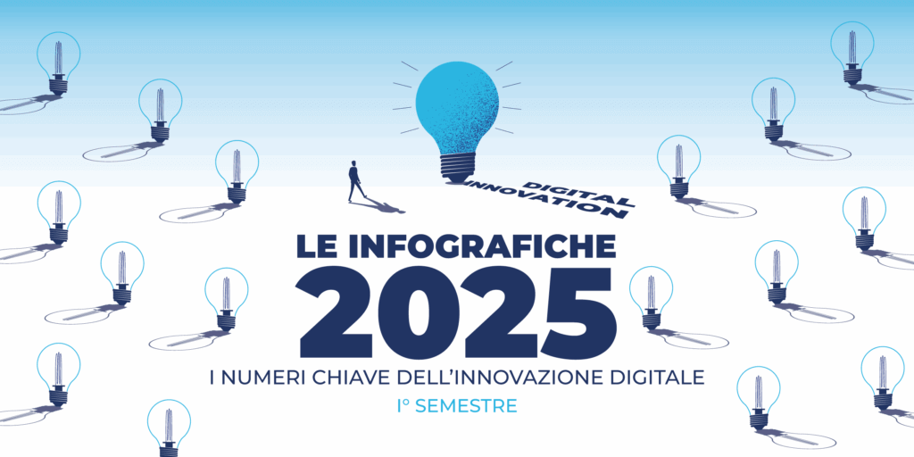 I trend dell’innovazione digitale – Le infografiche 2025 (primo semestre)