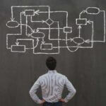 Come risolvere le inefficienze di processo con il Platform Thinking