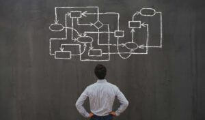 Come risolvere le inefficienze di processo con il Platform Thinking