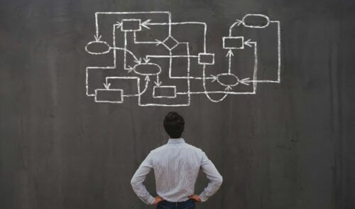 Come risolvere le inefficienze di processo con il Platform Thinking