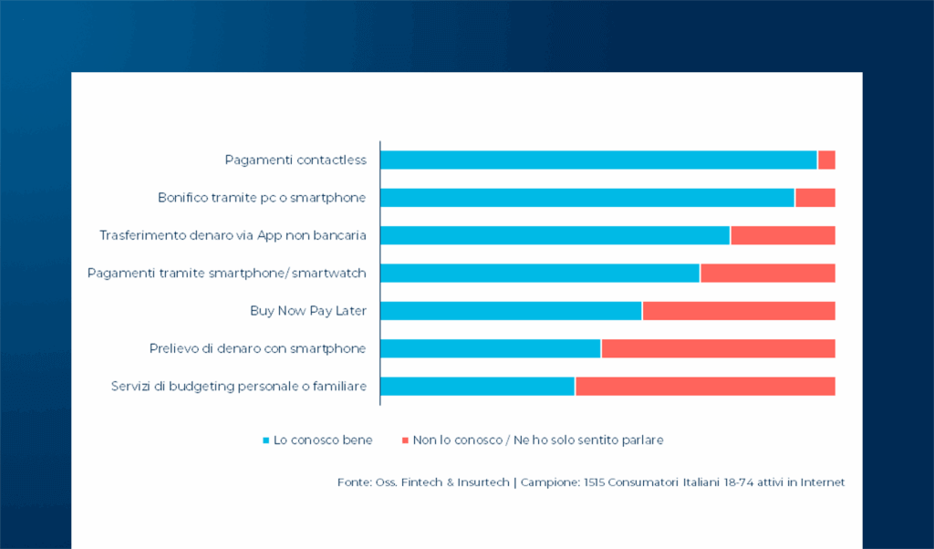 Il consumatore Fintech & Insurtech del futuro