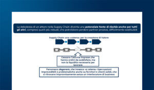 Supply Chain Finance: soluzioni operative e valore per le imprese