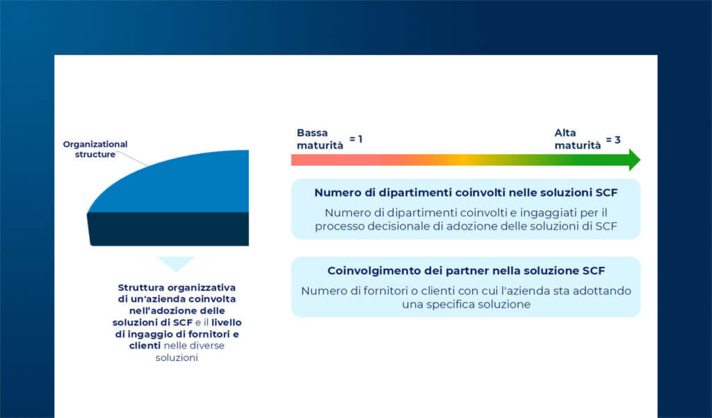 La maturità delle imprese italiane e l’adozione dell’AI nel SCF