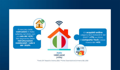 Smart Home: quando l’energia diventa intelligente