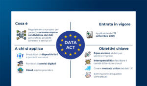 Data Act nel mercato IoT: quali implicazioni per le aziende?