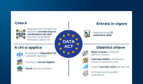 Data Act nel mercato IoT: quali implicazioni per le aziende?