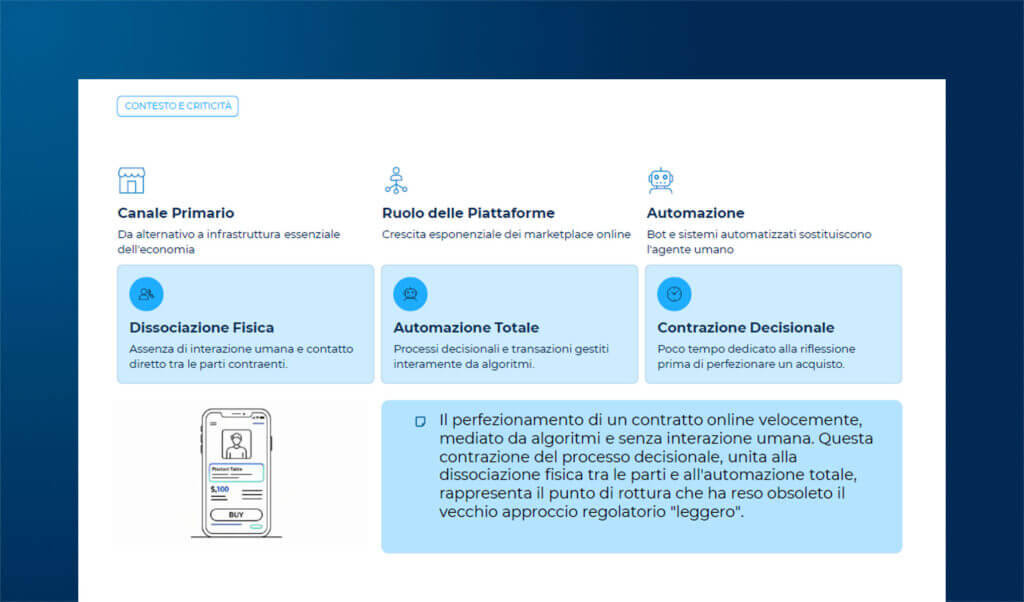 L’evoluzione delle normative che regolano l’eCommerce