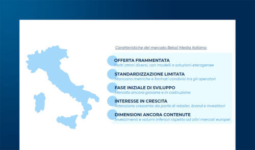 Retail Media: un asset strategico per l'eCommerce?