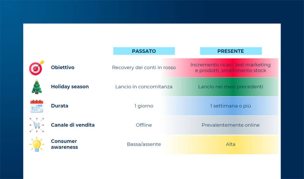 Gestire i picchi di domanda nell’eCommerce: sfide e strategie di filiera