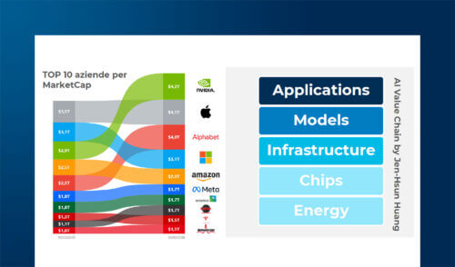 Il mercato dell'offerta dell'AI in Italia, tra Big Tech e Startup