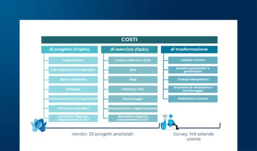 Costi e benefici dell’AI: quando conviene davvero?