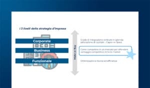 AI in azienda: scelte di make or buy e casi d’uso