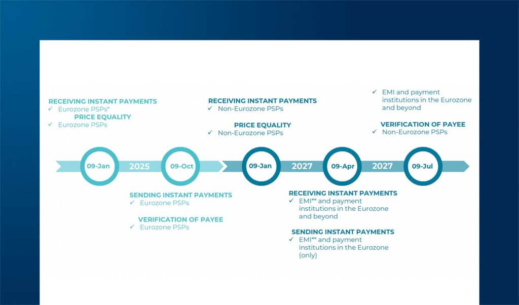Digital Payments: Europe between innovation, regulation and global competition
