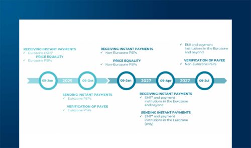 Digital Payments: Europe between innovation, regulation and global competition