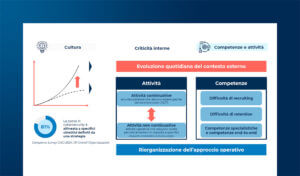 Sourcing nella Cybersecurity, tra risorse interne ed esterne