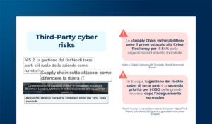 Cyber risk e terze parti: prevenire vulnerabilità nella filiera