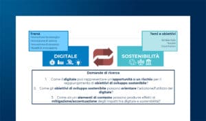 Sostenibilità nel Retail: progetti, obiettivi e ruolo del digitale