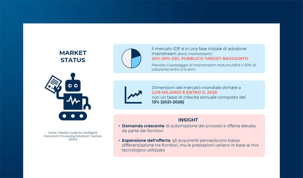 Mercato e tecnologie della gestione documentale digitale