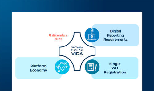 La fatturazione elettronica a livello internazionale