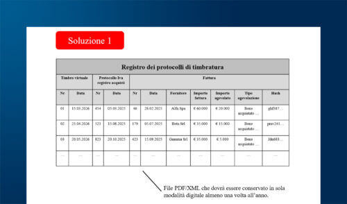 Gestire fatture elettroniche per acquisti di beni agevolati