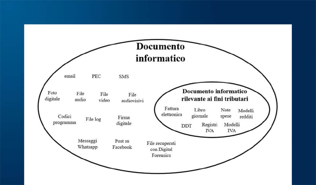 La conservazione digitale dei file audio e video