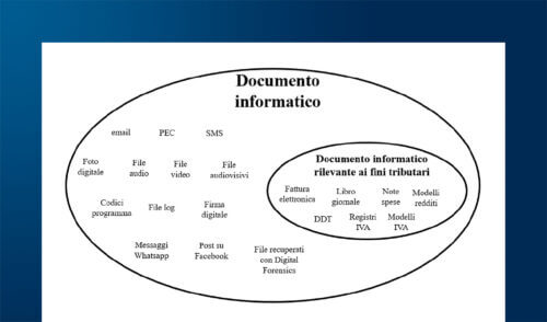 La conservazione digitale dei file audio e video