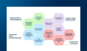 I trend innovativi nella gestione documentale digitale