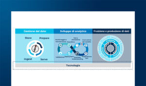 Il ruolo delle Data Platform e il dilemma build or buy