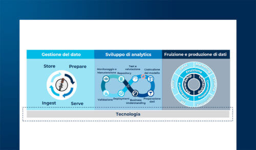 Il ruolo delle Data Platform e il dilemma build or buy
