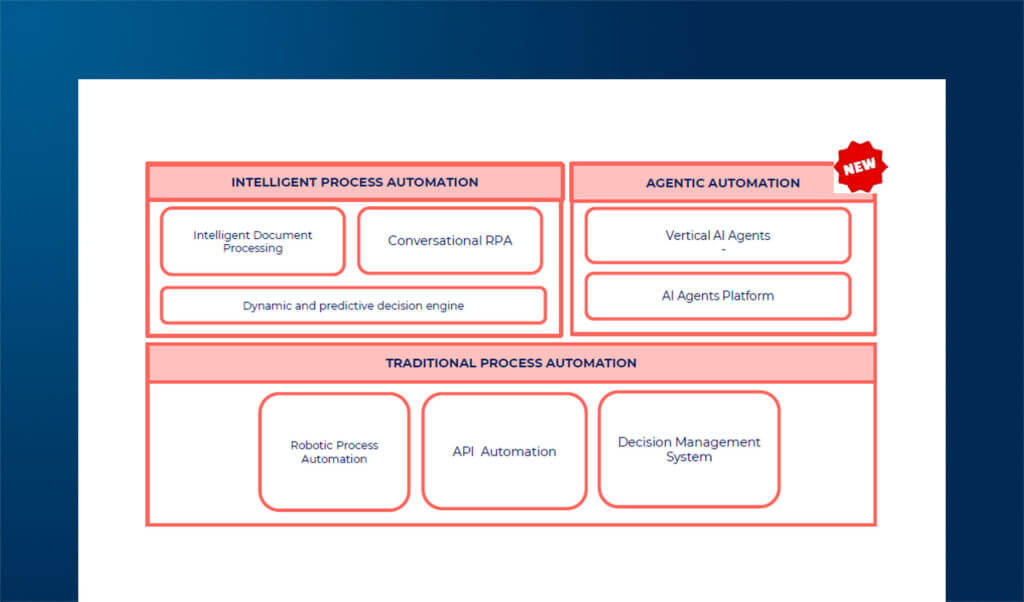 Gli AI Agents per la gestione dei dati e la generazione di insights