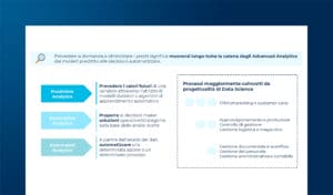 Demand Forecasting e ottimizzazione del pricing: strategie ed esempi