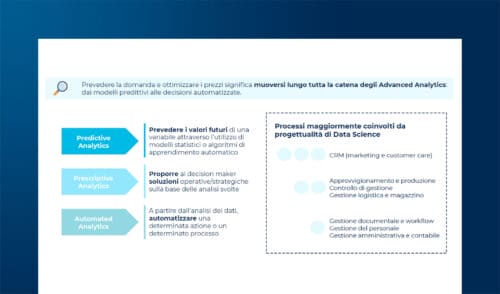 Demand Forecasting e ottimizzazione del pricing: strategie ed esempi