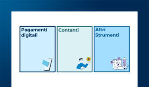I numeri chiave dei pagamenti digitali in Italia nel 2025